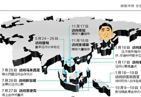 安倍遍訪東盟國(guó)家欲何為？